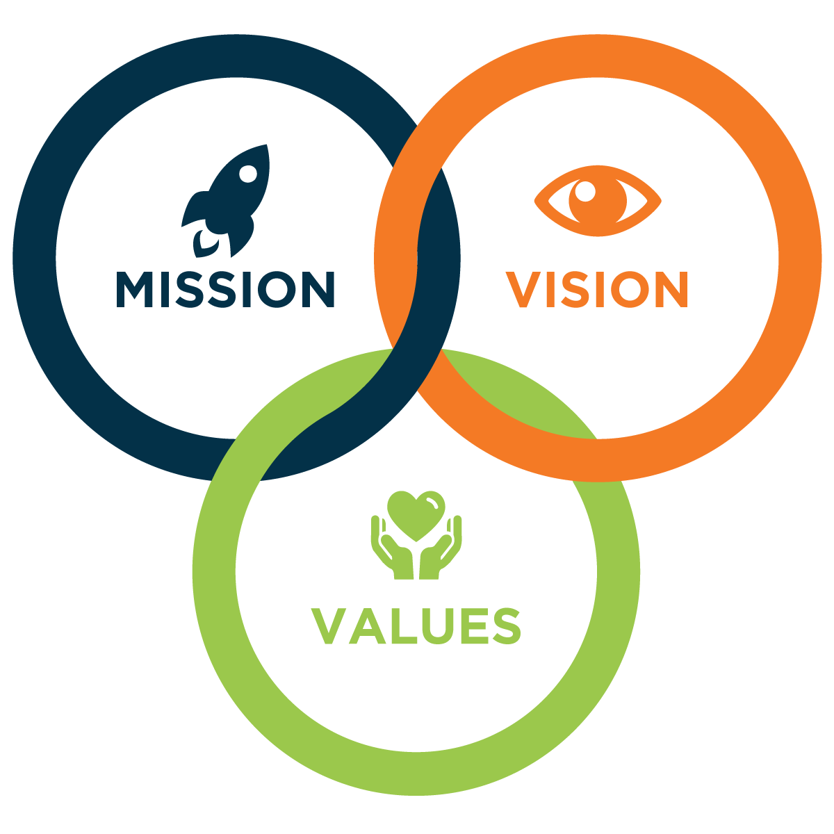 vision mission value